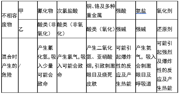婁底市浩天環(huán)?？萍加邢薰?婁底危險廢物經(jīng)營,環(huán)保技術開發(fā)及咨詢推廣,環(huán)境設施建設,危險廢物運營管理